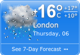 london weather