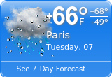 Weather forecasts in Paris.