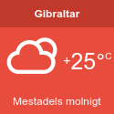 Väder Gibraltar