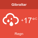Väder Gibraltar