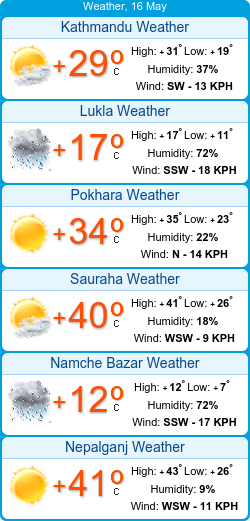 Current weather in Nepal