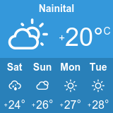 Nainital Weather