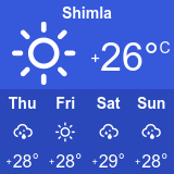 Shimla Weather