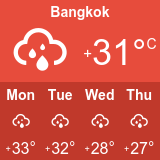 Bangkok Thailand Weather