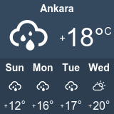 Ankara Hava Durumu