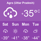 agra weather