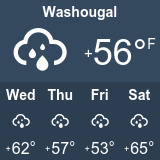 Troutdale Oregon Weather