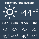 Nagar Parishad Khilchipur