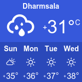 dharamshala weather