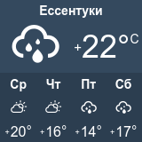 Погода в ессентуках на 14 дней 2024. Погода в Ессентуках на месяц. Погода в Ессентуках. Погода в Ессентуках на неделю. Погода Ессентуки сегодня.