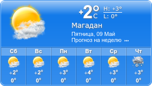 Прогноз погоды на неделю