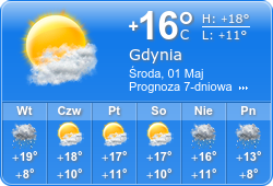 Pogoda Gdańsk Gdynia Sopot
