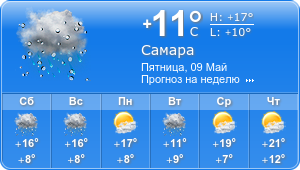 Прогноз погоды на неделю