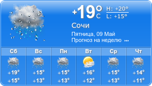 Прогноз погоды на неделю