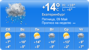 Прогноз погоды на неделю