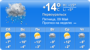 Прогноз погоды на неделю