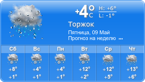 Прогноз погоды на неделю