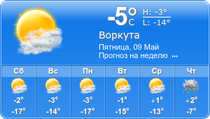 Прогноз погоды на неделю
