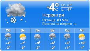 Прогноз погоды на неделю
