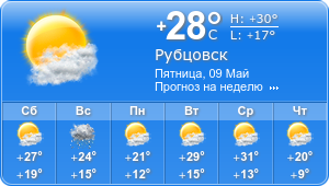Прогноз погоды на неделю