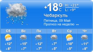 Прогноз погоды на неделю