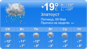 Прогноз погоды на неделю