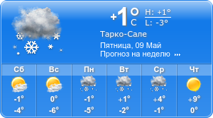 Прогноз погоды на неделю