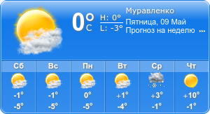 Прогноз погоды на неделю