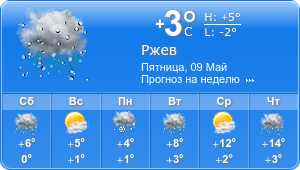 Прогноз погоды на неделю