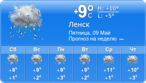 Прогноз погоды на неделю