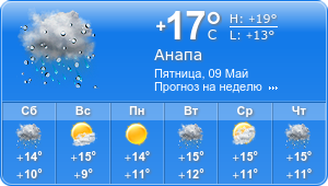 Прогноз погоды на неделю