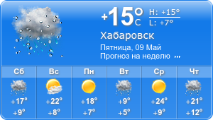 Прогноз погоды на неделю