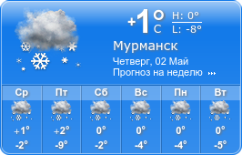Погода в Мурманске