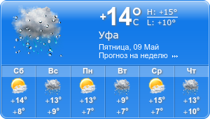 Прогноз погоды на неделю
