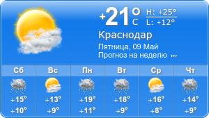 Прогноз погоды на неделю