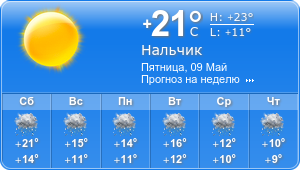 Прогноз погоды на неделю