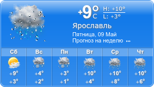 Прогноз погоды на неделю
