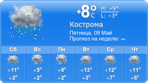 Прогноз погоды на неделю