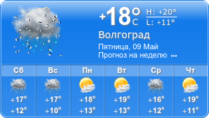 Прогноз погоды на неделю