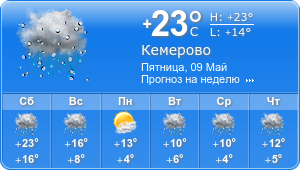 Прогноз погоды на неделю