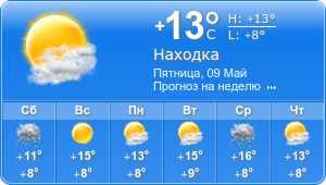 Прогноз погоды на неделю