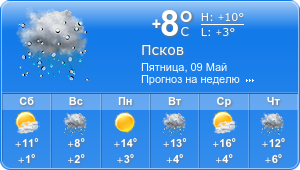 Прогноз погоды на неделю