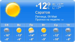 Прогноз погоды на неделю