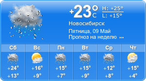 Прогноз погоды на неделю