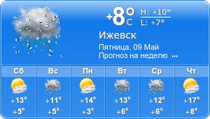 Прогноз погоды на неделю