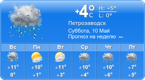 Прогноз погоды на неделю
