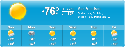 Japantown Moving Insurance weather