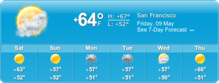San Francisco Insurance weather