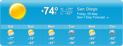 San Diego Insurance weather