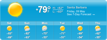 Santa Barbara Insurance weather